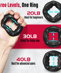 Grip Strength Trainer Kit With Six Pack Hand Grippers showing 20lb, 30lb, and 40lb resistance levels for beginners to advanced users.