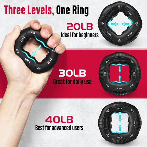 Grip Strength Trainer Kit With Six Pack Hand Grippers showing 20lb, 30lb, and 40lb resistance levels for beginners to advanced users.