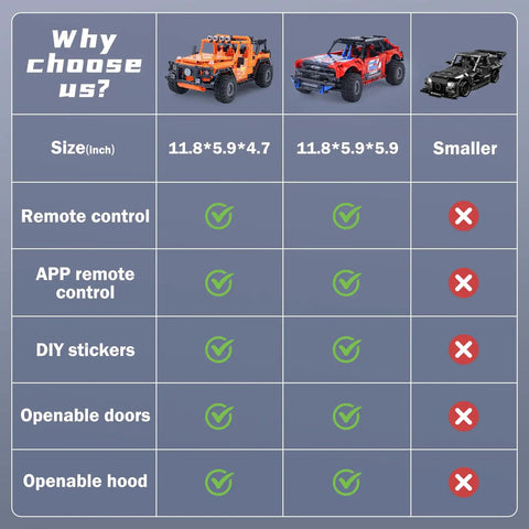 Comparison chart for Remote And App Controlled Off Road Truck Building Kit With 740 Plus Pieces STEM Learning Toy