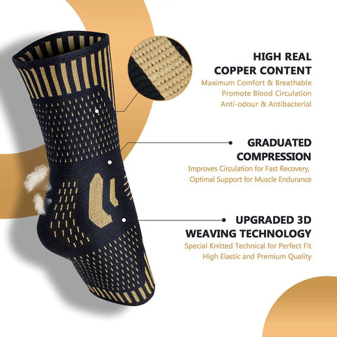 Diagram showing features of Copper Infused Ankle Brace For Men And Women Pair With Pain Relief For Plantar Fasciitis Sprained Ankle