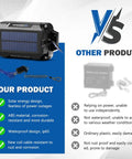 Comparison of solar trailer brake controller kit with other product; features include solar panel, IP65 waterproof design, durable ABS material.