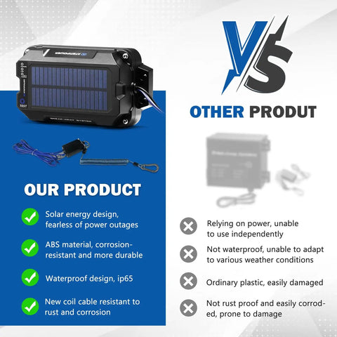 Comparison of solar trailer brake controller kit with other product; features include solar panel, IP65 waterproof design, durable ABS material.