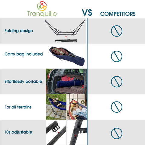 Comparison chart showing Camping Hammock With Stand Easy Setup For Two Person 600 Lb Capacity against competitors with features highlighted.
