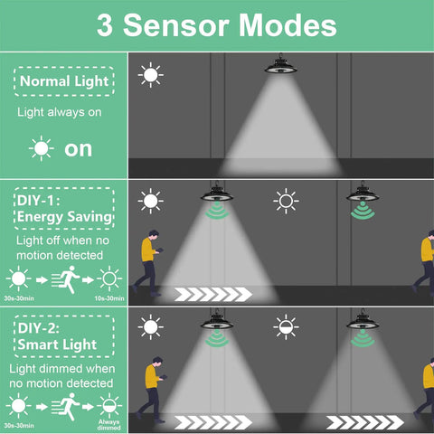 Diagram showing 3 sensor modes of High Bay LED Light 150W With Motion Sensor 5000K Daylight for energy savings.