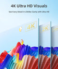 4K Ultra HD visuals showcasing DisplayPort To USB-C Cable With Power Delivery For 4K Video And Audio From PC To USB-C Monitors Or AR Glasses