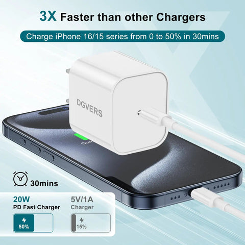Must Have 20W Fast Charger Kit For iPhone 17 16 15 With 3ft 6ft And 10ft USB C To USB C Cables And 20W PD Block Fast Charge Displayed