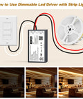 12V Dimmable LED Driver 60W Triac ELV MLV Transformer for LED Strips and Modules Smooth Flicker Free Dimming with Lutron and Leviton Switches Plug And Play Power Supply for Modern Accent Lighting, wired to strip light