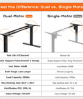 Comparison image highlighting Huuger Dual Motor Electric Standing Desk Frame Black features over single motor design.