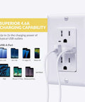 10 Pack 4.6A USB Outlet High Speed Charger With Tamper Resistant Receptacle, 2 Outlets And 2 USB Ports On Wall Plate