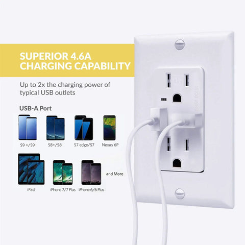 10 Pack 4.6A USB Outlet High Speed Charger With Tamper Resistant Receptacle, 2 Outlets And 2 USB Ports On Wall Plate