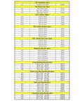 Parts list for Gas Lens Kit 46Pcs Set For WP-9/20/25 TIG Torch including insulators, back caps, collets, and alumina nozzles.