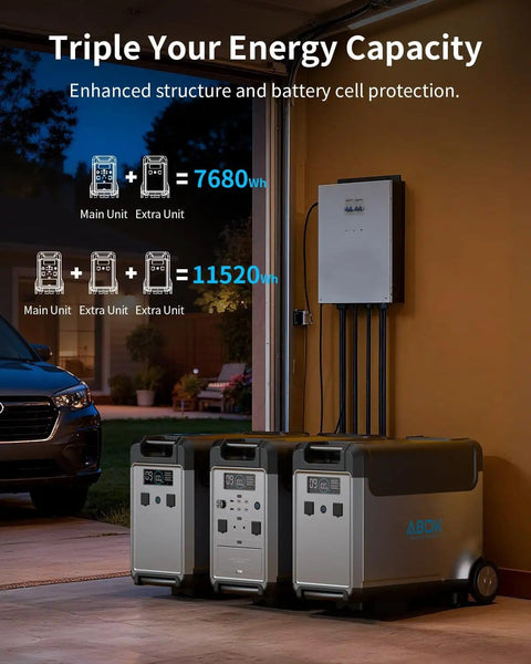 Prepper Ready Solar Generator Kit With 400W Panel And 3600W Power Station 3840Wh Battery Pack setup in garage for off-grid living.