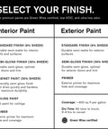 Chart comparing interior and exterior paint finishes, including semi-gloss cabinet and door paint, Green Wise certified.