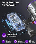 Heavy Duty Cordless Stick Vacuum Delivering A Rock Solid 55Kpa Suction And Snappy 650W Motor, Extended Eighty Minute Battery Life, Self Standing Anti Tangle Brush Makes Cleaning Pets And Carpets A Total Breeze showing runtime monitoring with 2800mAh battery.