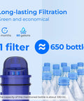 Replacement Filter For Pur Pitchers And Dispensers, NSF Certified Lead Free, showing filters lasting 60 gallons or 650 bottles