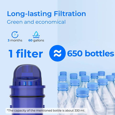 Replacement Filter For Pur Pitchers And Dispensers, NSF Certified Lead Free, showing filters lasting 60 gallons or 650 bottles