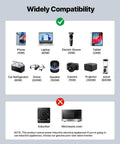 Compatibility chart for 1000W 12V DC To 120V AC Modified Sine Wave Inverter showing supported and unsupported devices
