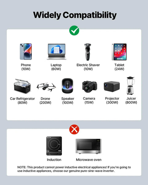 Compatibility chart for 1000W 12V DC To 120V AC Modified Sine Wave Inverter showing supported and unsupported devices