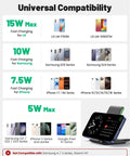 Compatibility chart showing 15W Fast Wireless Charger Pad With Sleep Friendly Adaptive Light for iPhone, Samsung, Pixel.