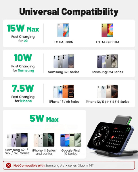 Compatibility chart showing 15W Fast Wireless Charger Pad With Sleep Friendly Adaptive Light for iPhone, Samsung, Pixel.