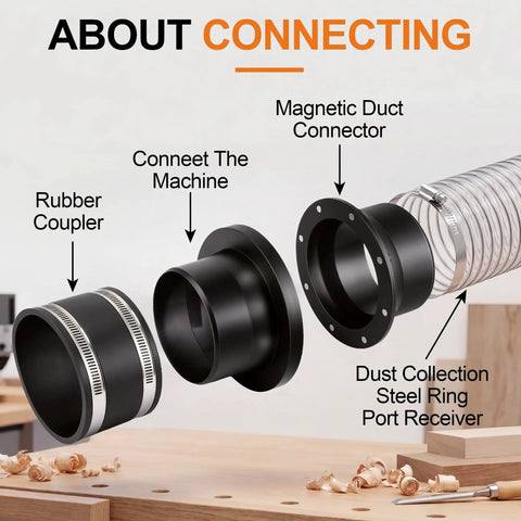 Rugged 4 Inch Magnetic Dust Collection Quick Connect Fitting Kit With Swappable Rubber Couplers For Quick Flip Shop Vac Hookups and Sleek Dust Management Systems image showing black rubber coupler, magnetic duct connector, and dust collection receiver.
