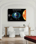 Tides And Currents Poster For Middle School Geography Classrooms Wall Art Canvas Print 24 By 16 Inches Unframed