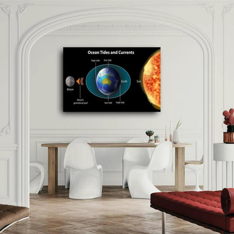 Tides And Currents Poster For Middle School Geography Classrooms Wall Art Canvas Print 24 By 16 Inches Unframed
