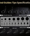 Rod guide tips specification image for Complete 3-In-1 Fishing Rod Tip Repair Kit Loaded With Pro Gear To Restore Broken Tips And Refit Split Guides Fast So You Can Keep Tight Lines No Sweat Ever.