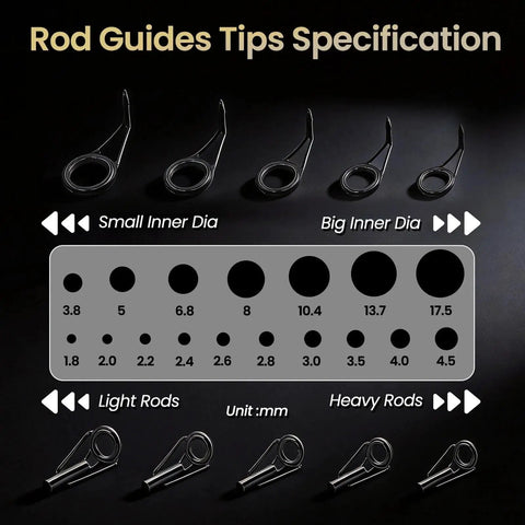 Rod guide tips specification image for Complete 3-In-1 Fishing Rod Tip Repair Kit Loaded With Pro Gear To Restore Broken Tips And Refit Split Guides Fast So You Can Keep Tight Lines No Sweat Ever.