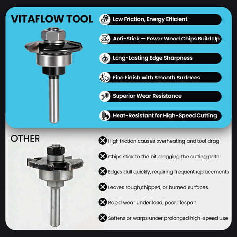 Comparison of Vitaflow carbide router bit and standard router bit displaying features like low friction and heat resistance.