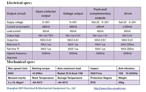 Specification table for a rotary encoder showing electrical and mechanical specs, including voltage, current, speed, and weight.