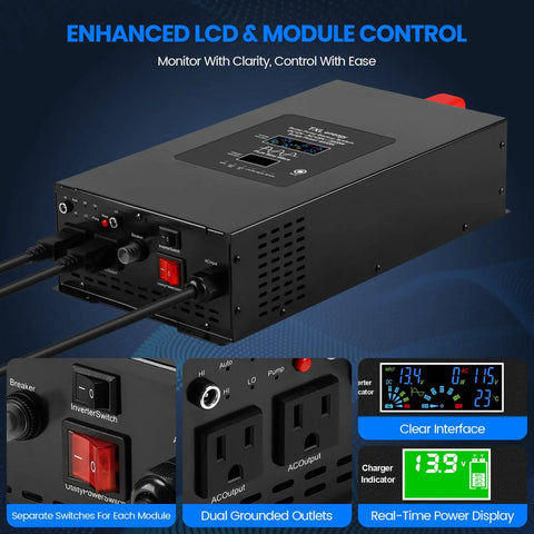 2000W Sump Pump Backup Workhorse With 12V 80Ah Battery Pure Sine Inverter control panel showing LCD and dual grounded outlets.