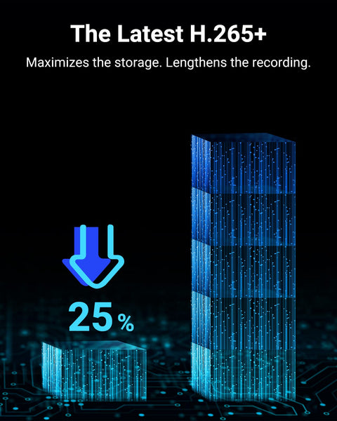 Comparison of data storage efficiency in 12MP 8 Channel PoE NVR Security System With H265 Plus Motion Detection, 25% reduced size.