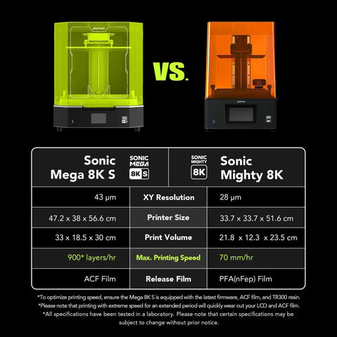 Comparison of Ultra Fast 8K Resin 3D Printer With 15 Inch Mono LCD Screen versus another model.