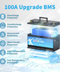 Image showcasing 12.8V 100Ah LiFePO4 Battery with 100A BMS, highlighting overcharge, overdischarge, and temperature protections.