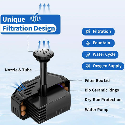 Solar Pond Filter With Fountain Pump Kit for Bird Bath and Garden showing nozzle, filter box lid, and bio ceramic rings details.