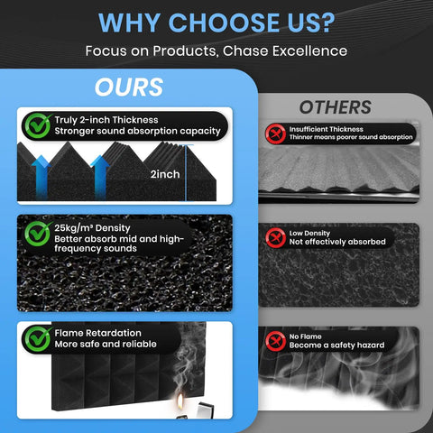 Comparison of Legit Badass High Density Pyramid Soundproof Foam Panels For Walls 52 Pack 12X12X2 with other soundproofing options.