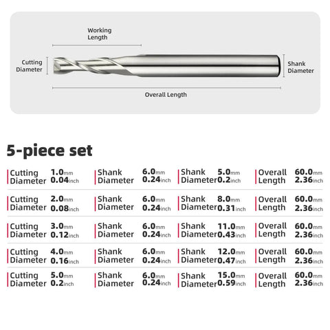 Five Piece Two Flute HSS End Mill Set With Straight Shank For Small Holes And Deep Slots Includes Micro Diameters diagram