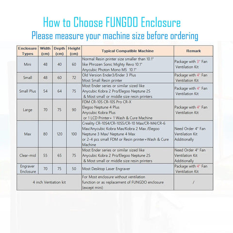 Chart showing compatible machine sizes for FUNGDO enclosures with model options and measurements.