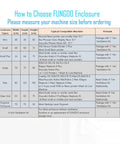 Comparison chart for FUNGDO enclosure sizes, compatible machines, and ventilation kits including the max size for 3D printers.