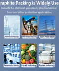 Front collage showing DRISSA expanded graphite braided packing banner with six industry icons.