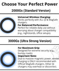 Image comparing 2000Gs Magnetic Phone Mount With Sticky Base For PopSocket And Kindle, MagSafe Compatible strength options.