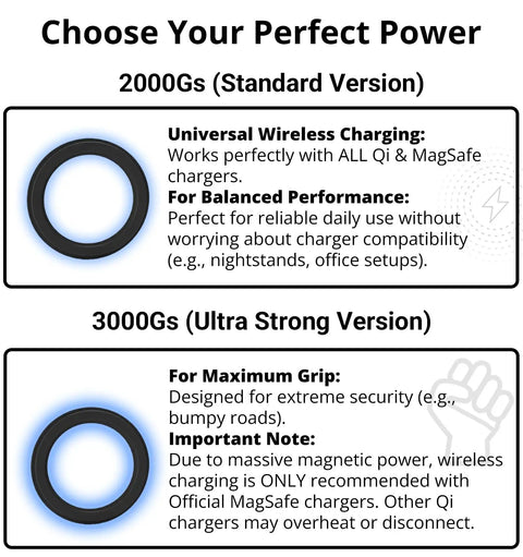 Image comparing 2000Gs Magnetic Phone Mount With Sticky Base For PopSocket And Kindle, MagSafe Compatible strength options.