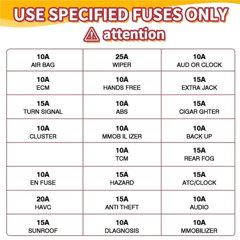 Fuse chart for All In One Car Fuses Kit Bundle With 300 And 600 Pcs Blade Fuses in 5 7 10 15 20 25 30 Amp