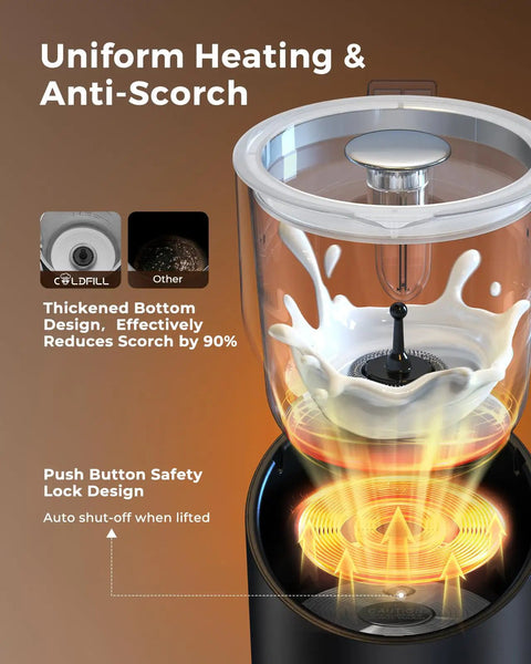 8 In 1 Milk Frother And Steamer With 21oz Capacity Detachable Design Three Temperature Settings Electric Hot And Cold Foam Maker for Latte Cappuccino Barista Style And Hot Chocolate Works With Dairy And Plant Based Milks Dishwasher Safe, showing uniform heating and anti-scorch feature