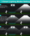 Three lighting modes for Remote Solar Motion Sensor Flood Lights, 128 LED Ultra Bright, showing off-to-bright, dim-to-bright, constant modes