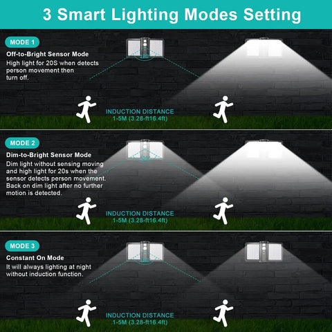 Three lighting modes for Remote Solar Motion Sensor Flood Lights, 128 LED Ultra Bright, showing off-to-bright, dim-to-bright, constant modes