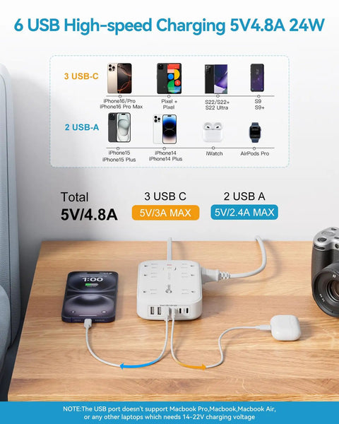 Power Strip With USB and 2100J Surge Protector Five Foot Flat Plug Extension Cord 12 Outlets and 6 USB Ports Including 3 USB C Fast Charging Station shown on desk