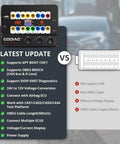 GT100 Plus GPT ENET DOIP OBDII Breakout Box For ECU Testing And Car Diagnostics With CAN Protocol Detection features update