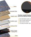Layered diagram of Foldable Leg Warmer With Soft Blanket Under Desk Heater 235W Personal Space Heater For Home Office Quiet Operation